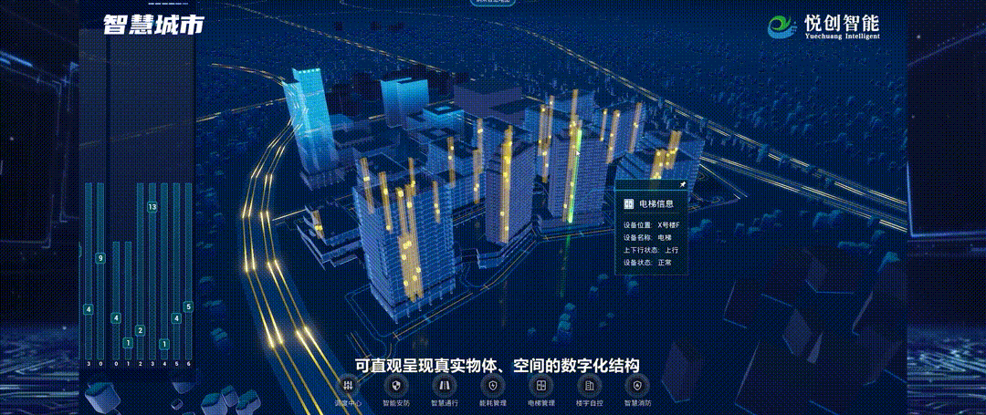 孪生赋能 生态共赢 | 能耗管理系统重磅发布！！！！